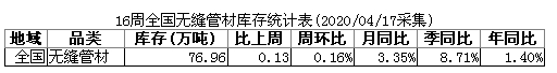 无缝钢管价格表